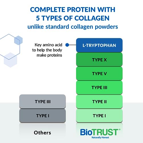 BioTrust Ageless Multi Collagen Peptides Powder – Types I, II, III, V, X – Unflavored Collagen BioTrust