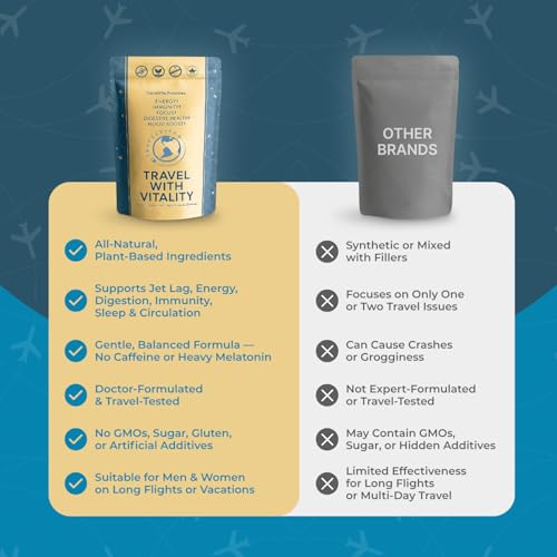 Natural Travel Pills - Traveling Supplement for Jet Lag Relief, Digestion, Immunity, Energy, Sleep, Circulation - Vacation and Long Flight Essentials for Men and Women - 30 Day Supply TravelVita