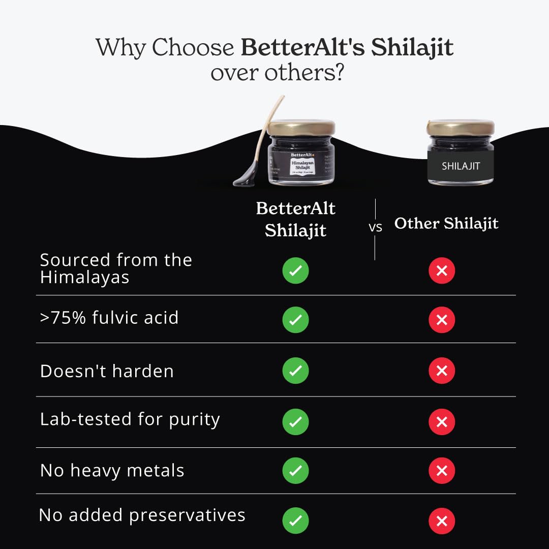 Better Alt Beet Root Powder - 16oz, 100% Natural Nitric Oxide Booster and Pure Himalayan Better Alt