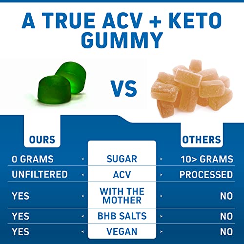 Herbtonics Keto Apple Cider Vinegar Gummies - Digestion & Detox Support - Sugar Free Keto Herbtonics