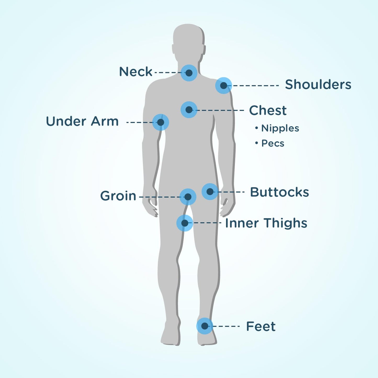 Body Glide Original Anti Chafe Balm | No Chafing Stick | Prevent Arm, Chest, Butt, Thigh, Ball Chafing & Irritation BodyGlide
