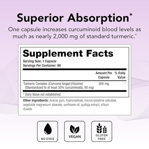 Theralogix CurcuSorb Turmeric Curcumin Supplement - 90-Day Supply - High-Absorption Theralogix