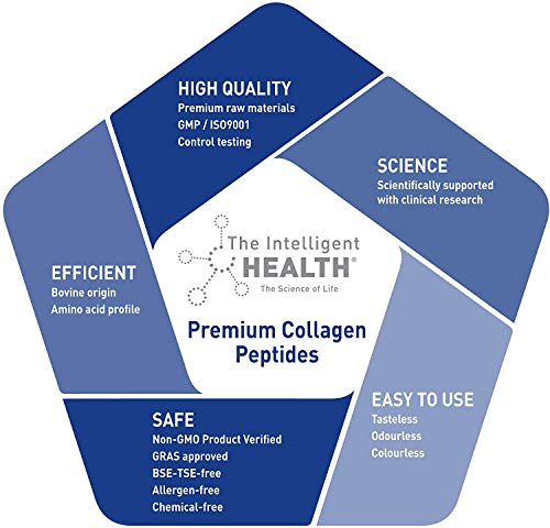 Hydrolysed Collagen Powder (Bovine) - High Protein Grass Fed Unflavoured Peptides The Intelligent Health