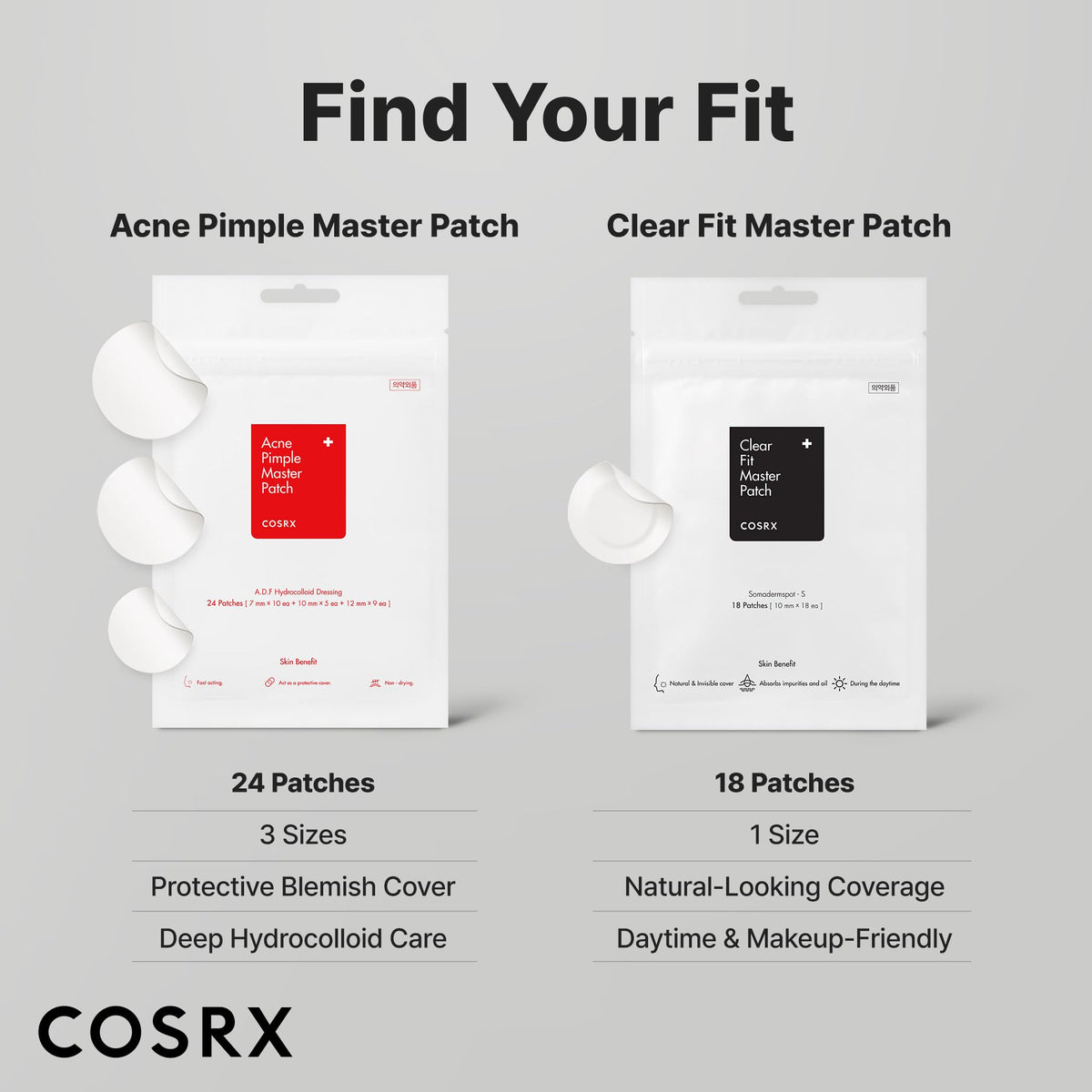 COSRX Clear Fit Invisible Master Patch, Ultra-Thin Spot Cover (18 Counts) COSRX