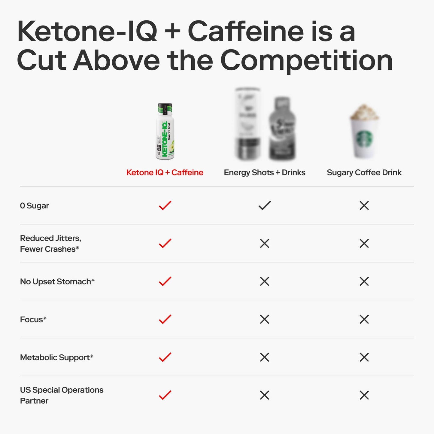 Ketone-IQ Ketone Energy Shots - 100mg Green Tea Caffeine, 5g Exogenous Ketones, and B Vitamins - 24 On The Go Caffeine Shots - Fast Acting Energy Drink (Green Apple) Ketone-IQ