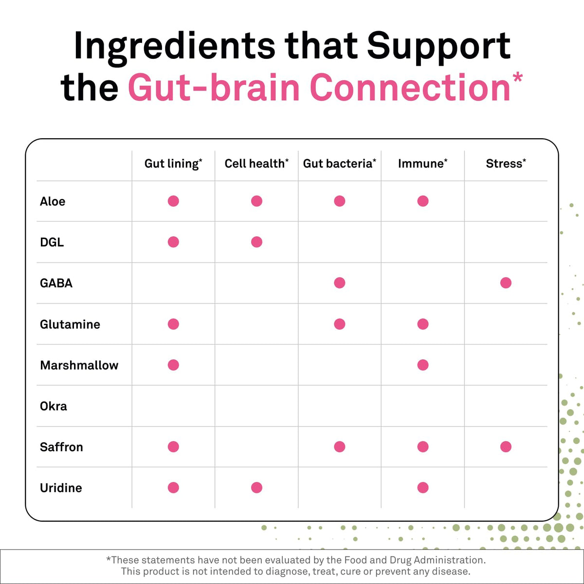 NeuroScience Gut Brain Align Powder - L-Glutamine Powder for Gut Health and Stress Support - Glutamine, GABA, Saffron, NeuroScience