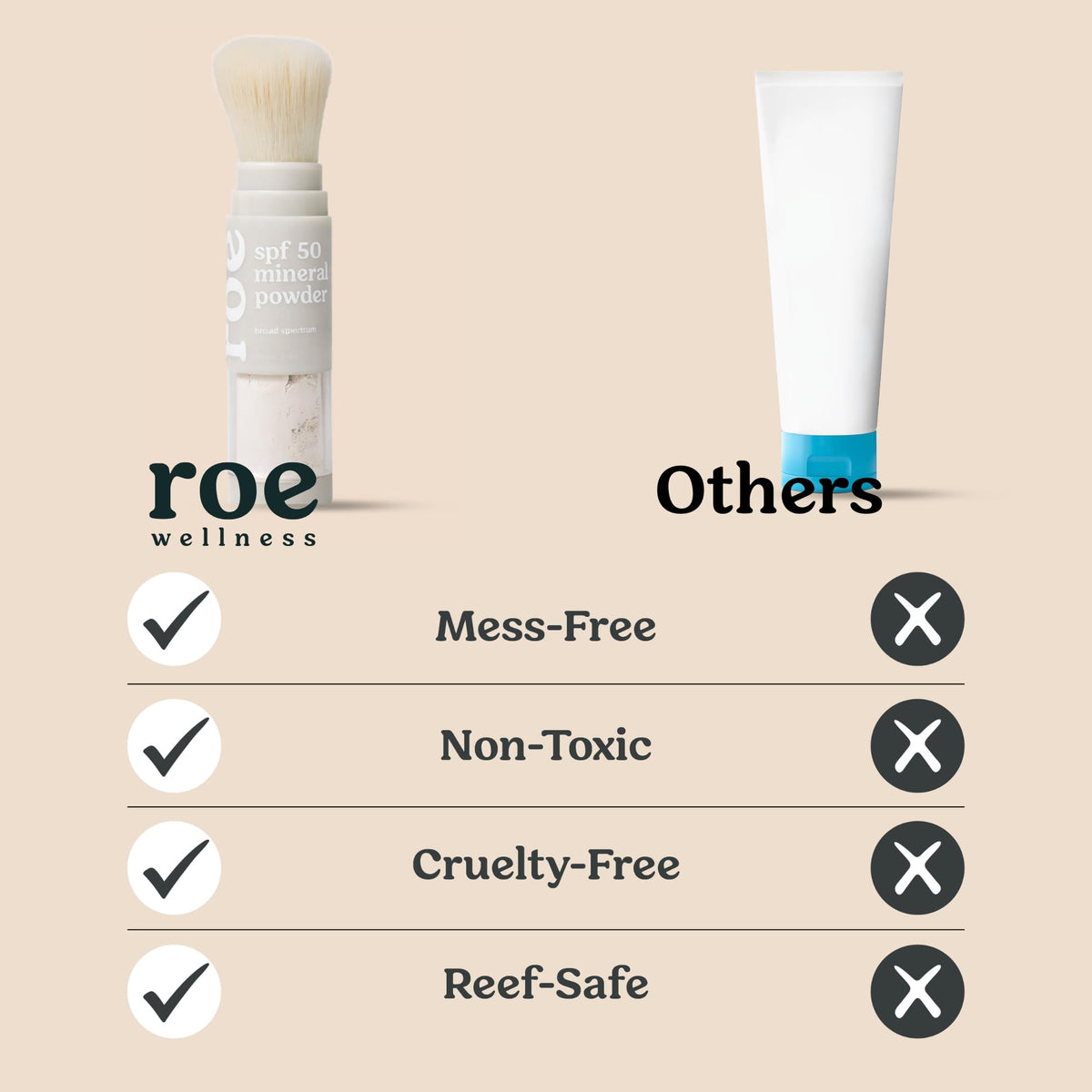 Roe Wellness- Kids SPF 50 Brush On Mineral Sunscreen Powder EWG, Reef-Friendly, Easy to Apply for Kids, Babies & Parents Roe Wellness