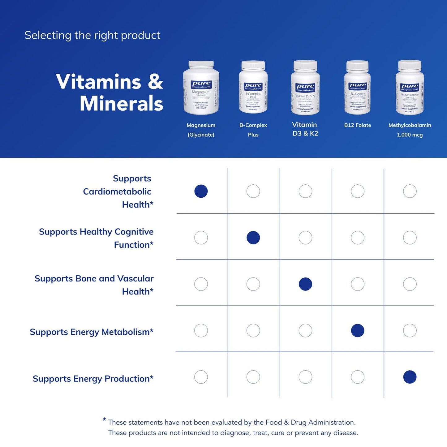 Pure Encapsulations Magnesium (Glycinate) - Supplement to Support Stress Relief, Sleep, Heart Health, Nerves, Muscles, and Metabolism Pure Encapsulations
