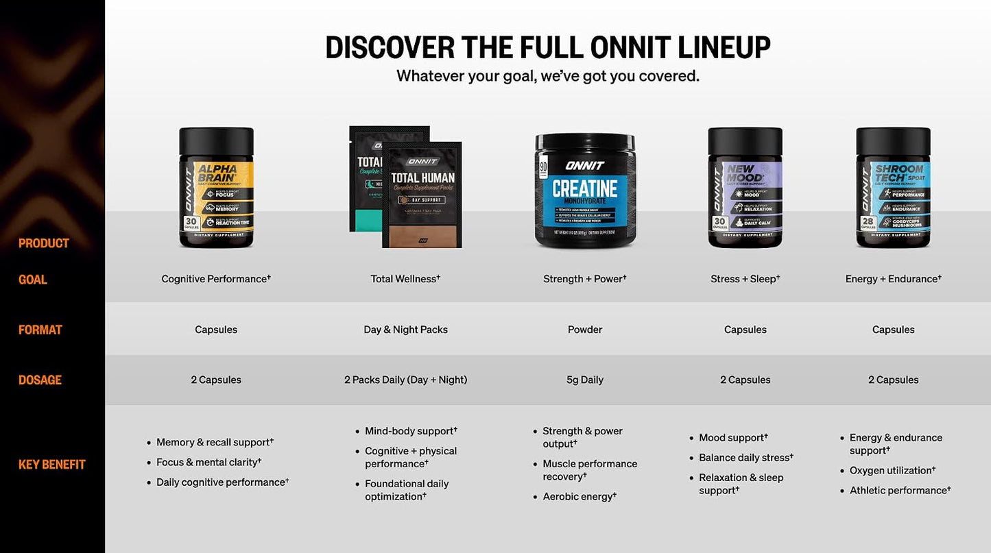 ONNIT Cognitive & Daily Mood Support Bundle: Alpha Brain Nootropic Capsules (90 Count) + New Mood Capsules (30 Count), IGEN Non-GMO Tested Focus, Mental Clarity & Relaxation, Pack of 2 Gsupps Australia