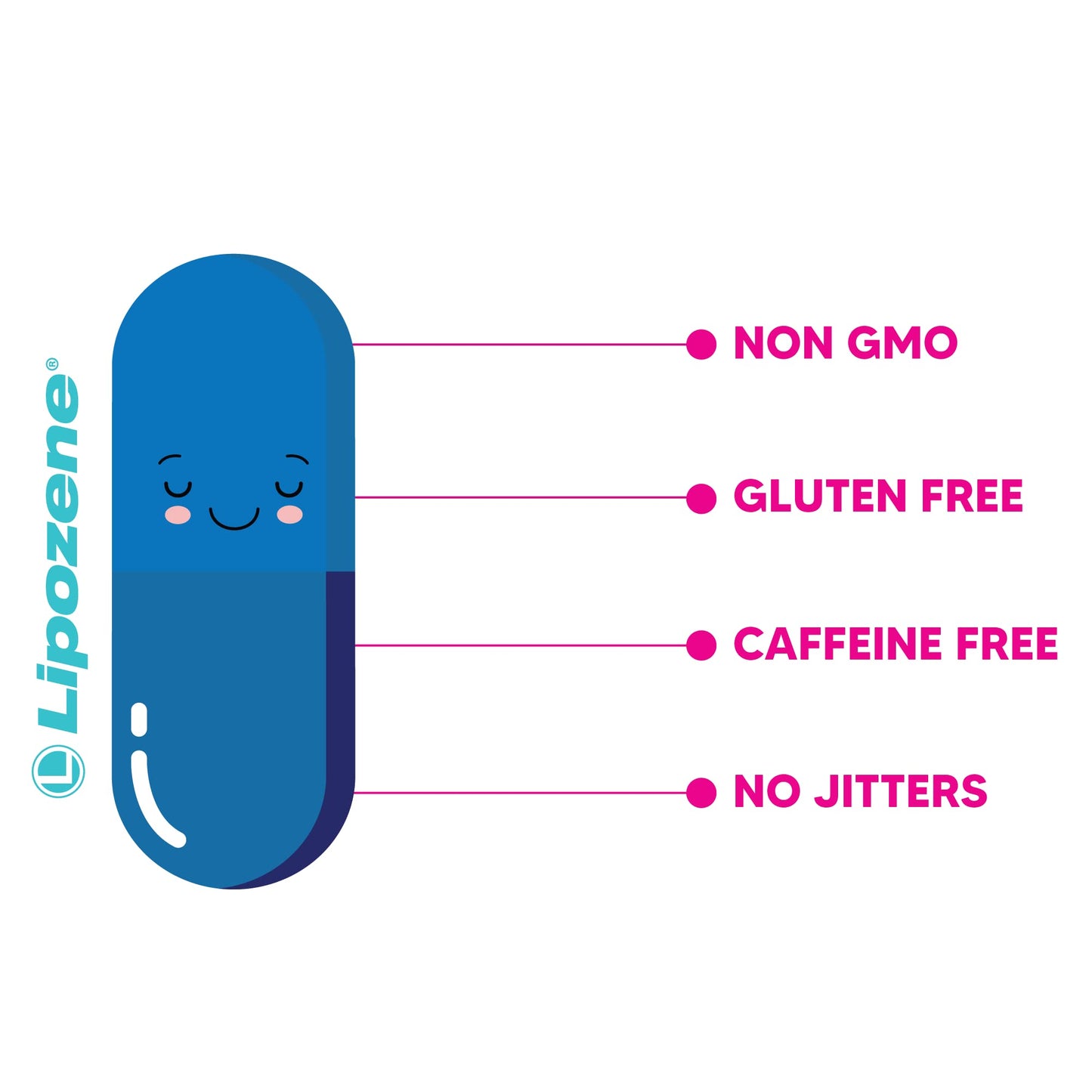 Lipozene Weight-Management Fiber Supplement, 60 Capsules | Non-Stimulant Glucomannan Formula for Healthy Lifestyle Support Lipozene