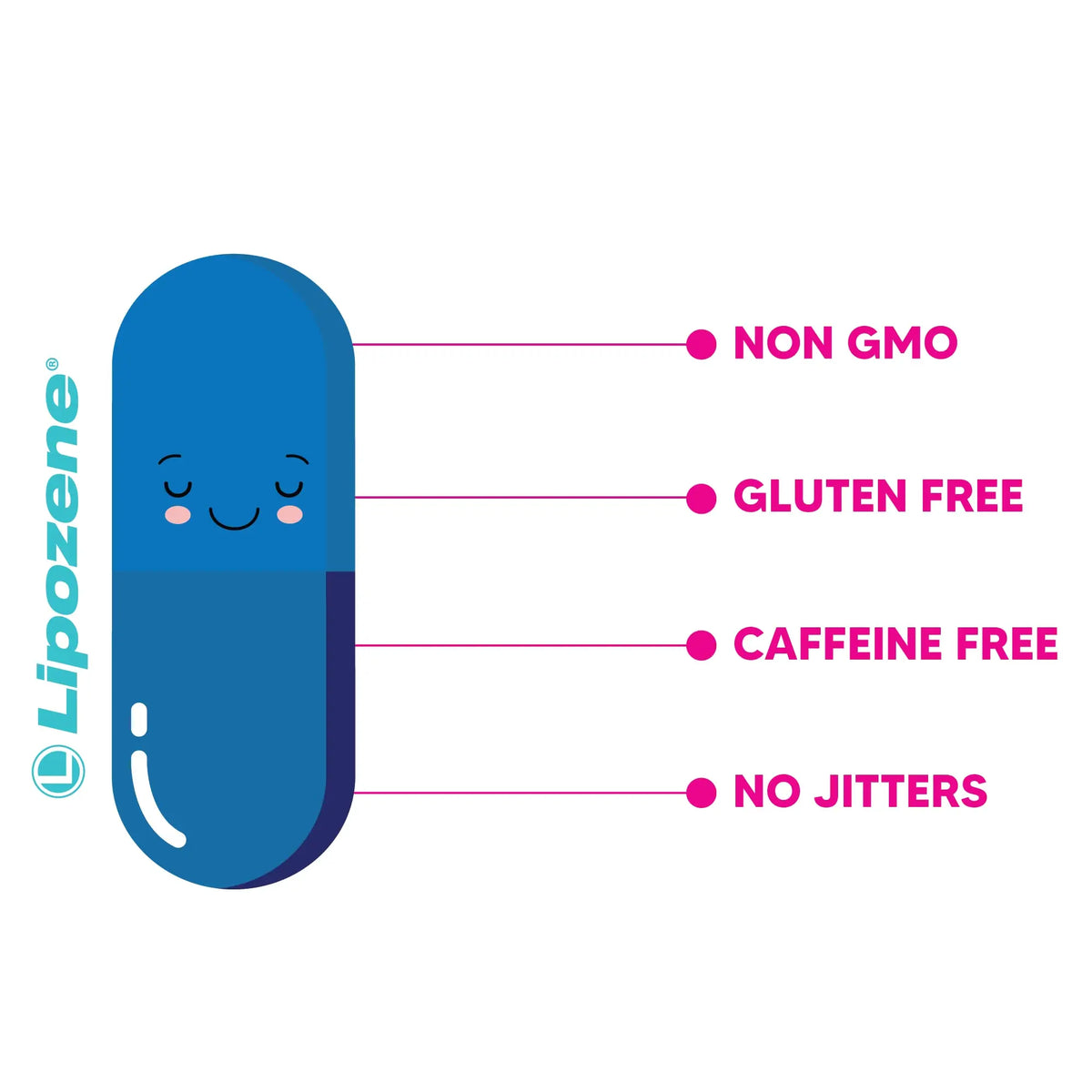 Lipozene Weight-Management Fiber Supplement, 60 Capsules | Non-Stimulant Glucomannan Formula for Healthy Lifestyle Support Lipozene