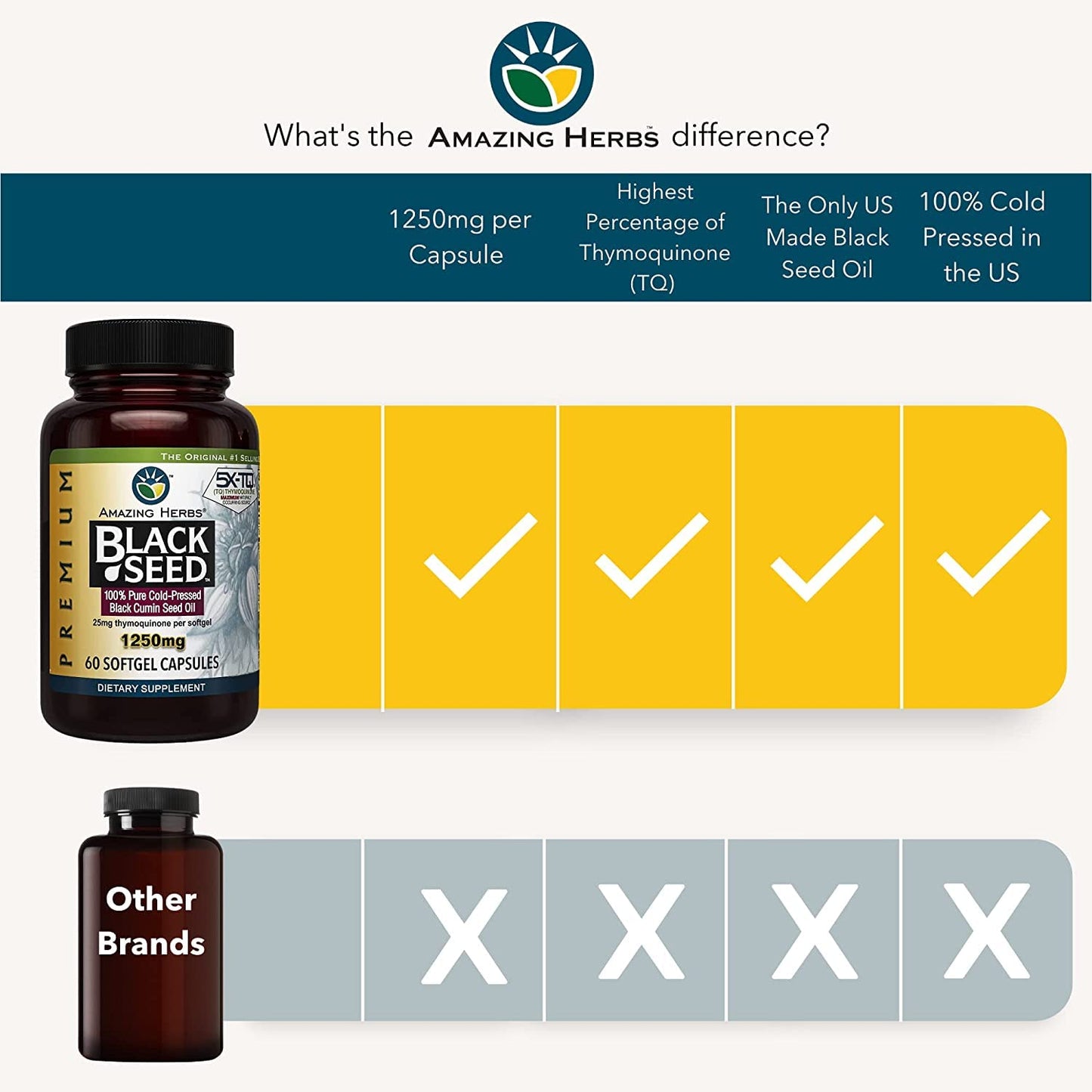 Amazing Herbs Premium Black Seed Oil Capsules - High Potency, Cold Pressed Nigella Amazing Herbs