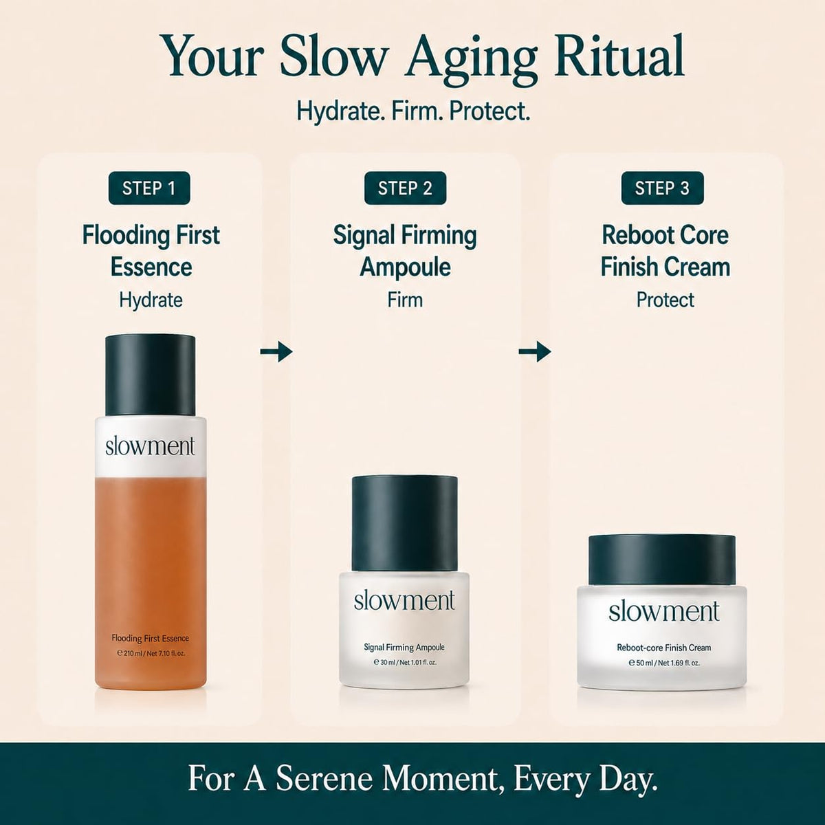 slowment Flooding First Essence – Korean Hydrating Facial Essence for Glass Skin, Lightweight First-Step Skincare for Dry & Sensitive Skin, Deep Moisture & Glow Booster, 210ml slowment