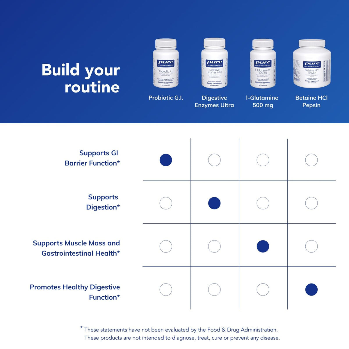 Pure Encapsulations Probiotic G.I. - Shelf Stable Probiotic for Intestinal Health & Gastrointestinal Support Pure Encapsulations
