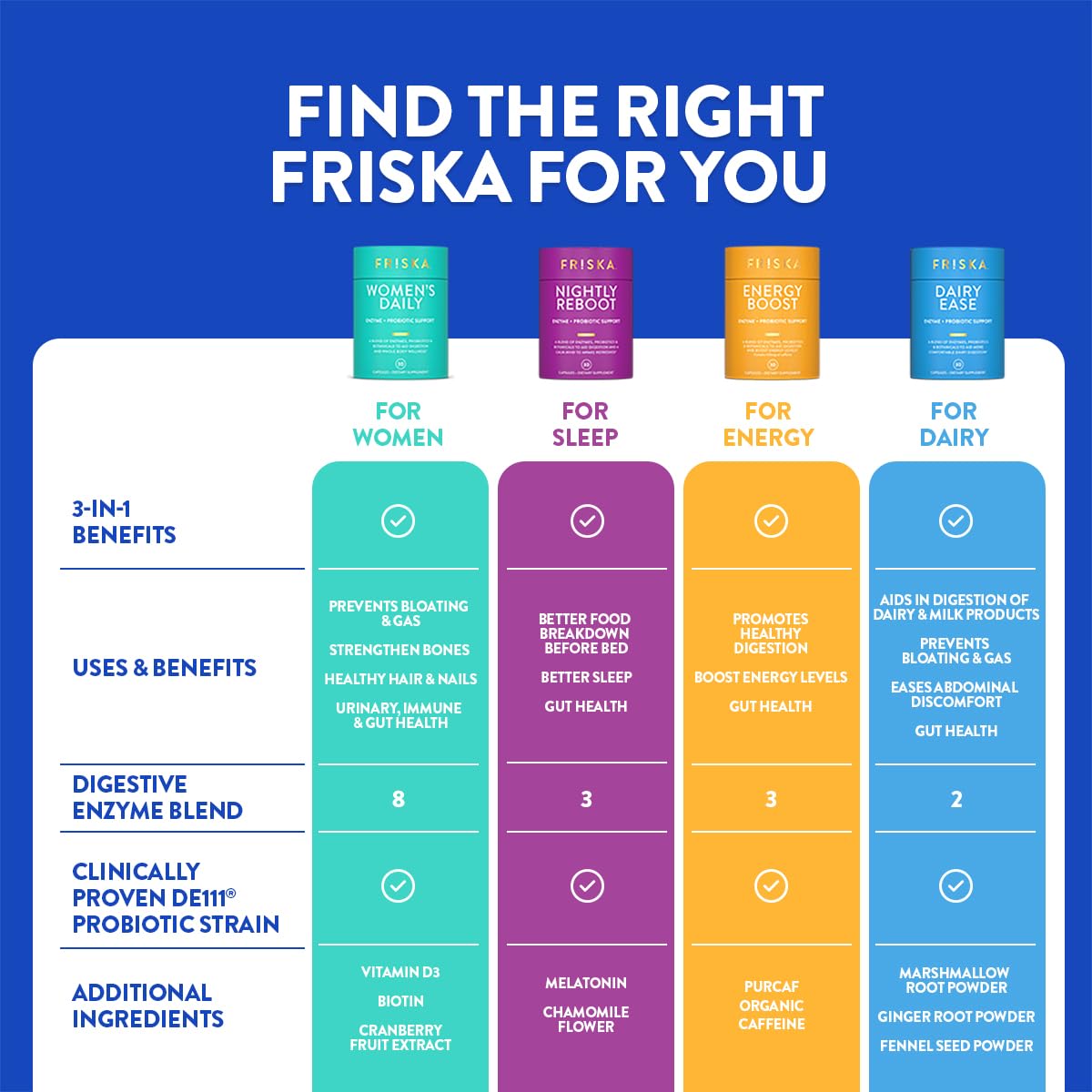 FRISKA Women’s Daily Digestive Enzyme and Probiotics Supplement, Advanced Natural Support for Female Digestive Health, Fights Bloating, Eases Digestion FR!SKA