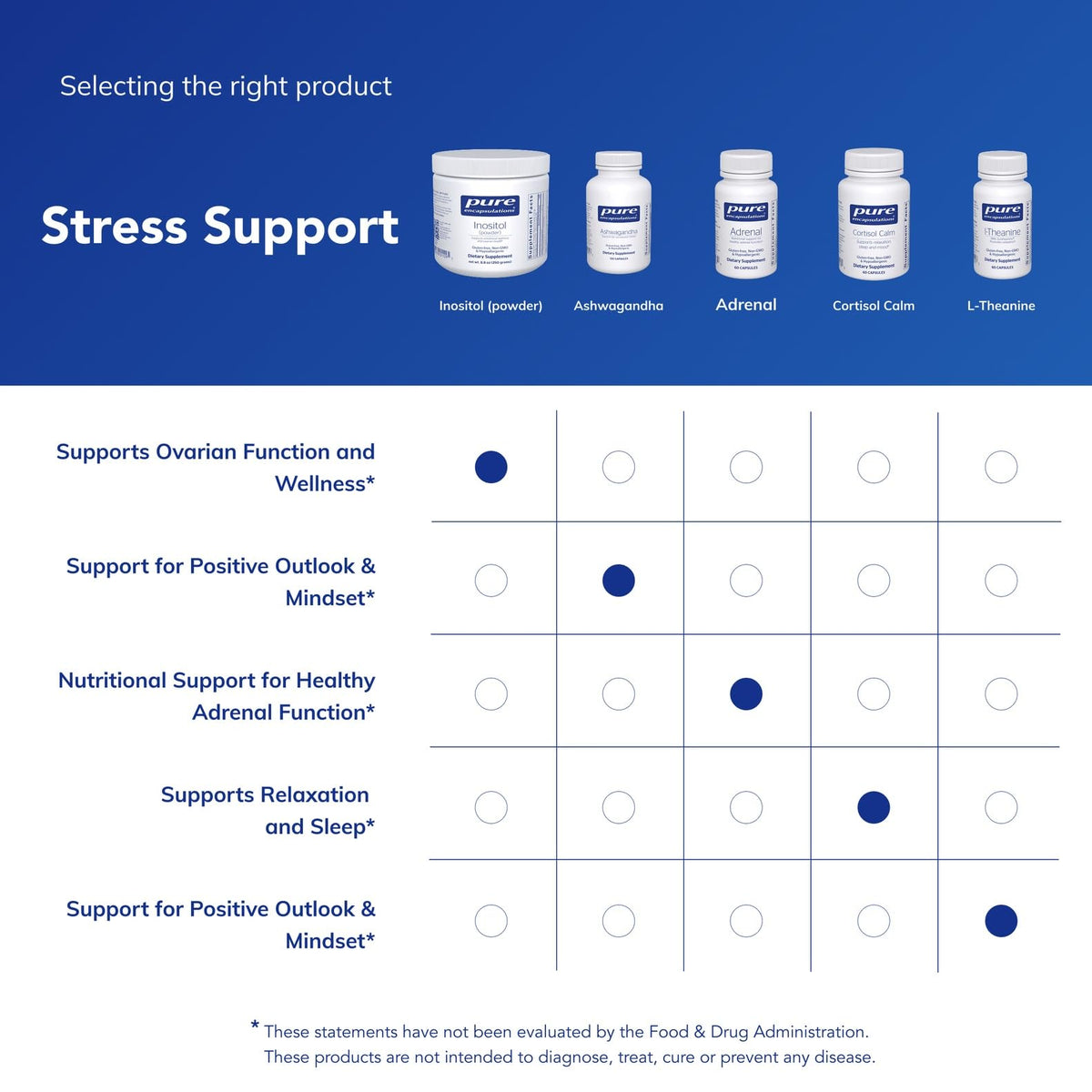 Pure Encapsulations Inositol (Powder) - Supplement to Support Energy, Nervous System & Ovarian Function* - with Myo-Inositol - 8.8 Ounces Pure Encapsulations