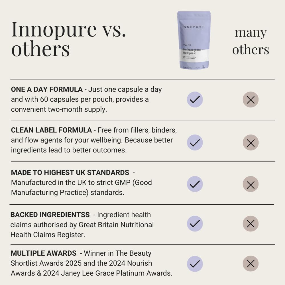 INNOPURE Perimenopause & Menopause Complex for Women (2 Month Supply) Red Clover, Wild Yam, Maca, Sage and Vitamins Including B6 for Hormone Regulation, Clean Label (Pure-Fill) 60 Capsules INNOPURE