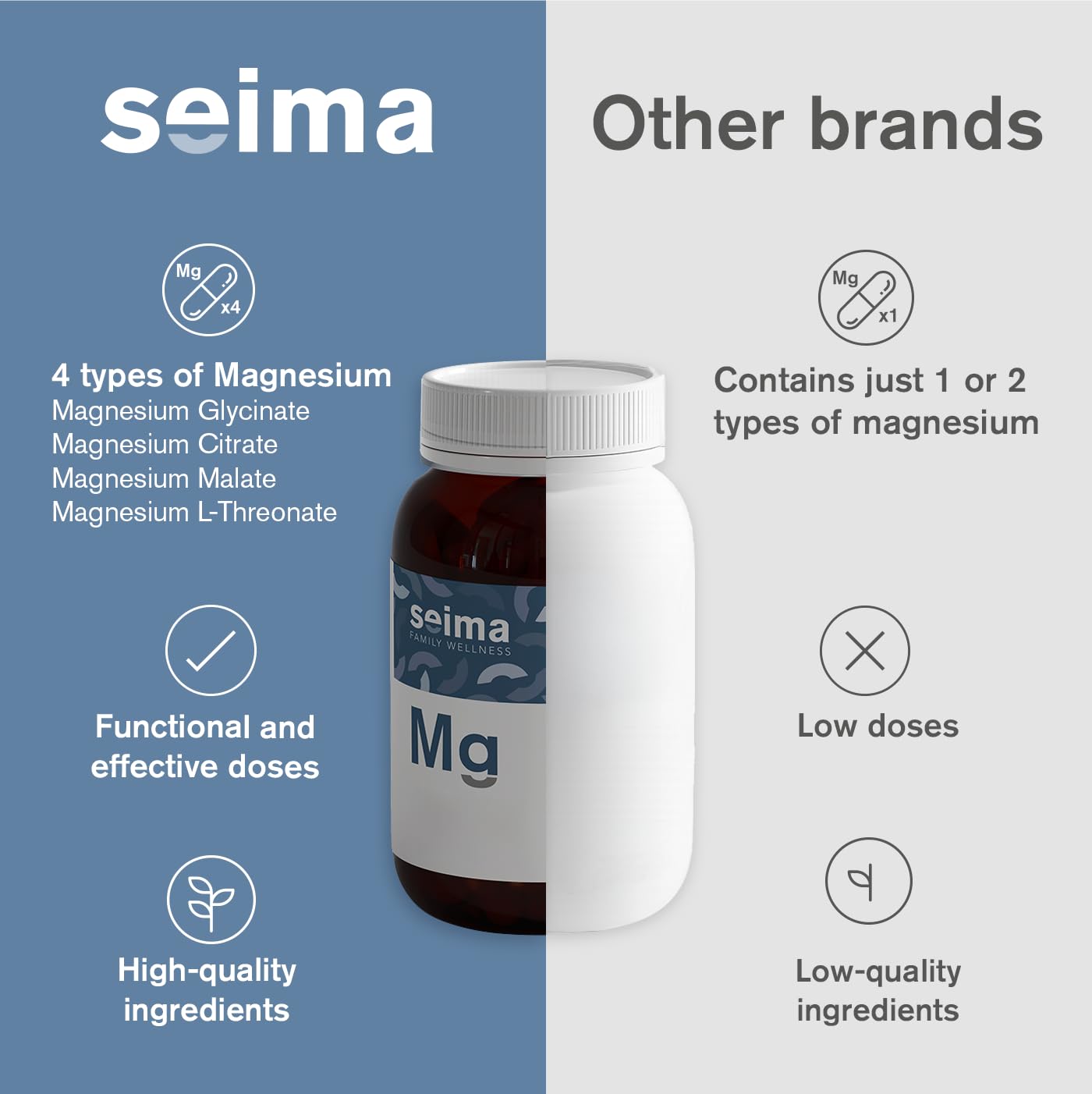 SEIMA - 4-in-1 Magnesium Complex – 1200 mg with Glycinate, Citrate, L-Threonate and Malate – Sleep, Stress Relief, Muscle Recovery, Energy and Well-Being for Women and Men, 90 Capsules Seima