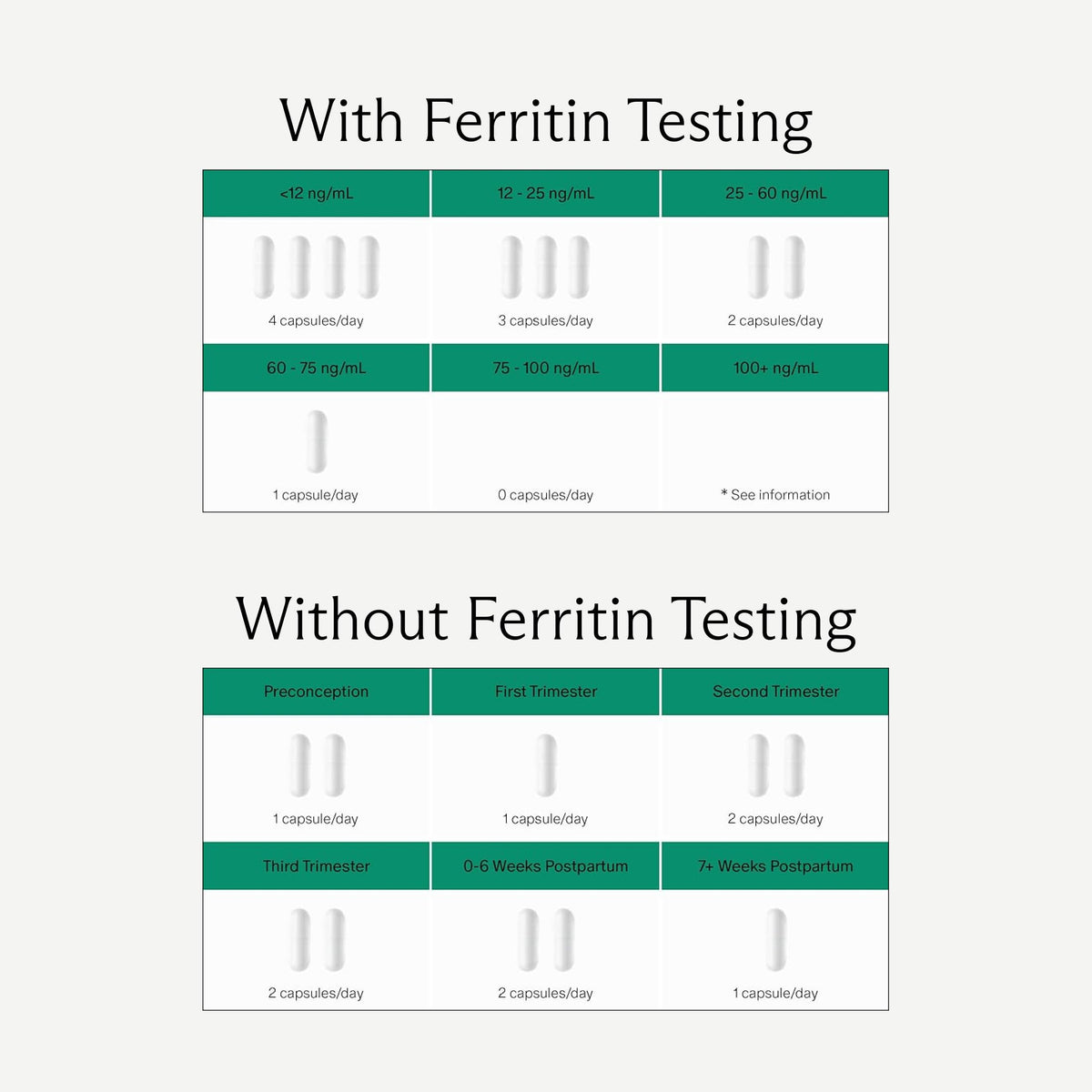 Needed. Prenatal Iron Supplement - Pregnancy, Breastfeeding, Postpartum - Aids Energy, Birth Weight & Baby's Neural Development Needed.