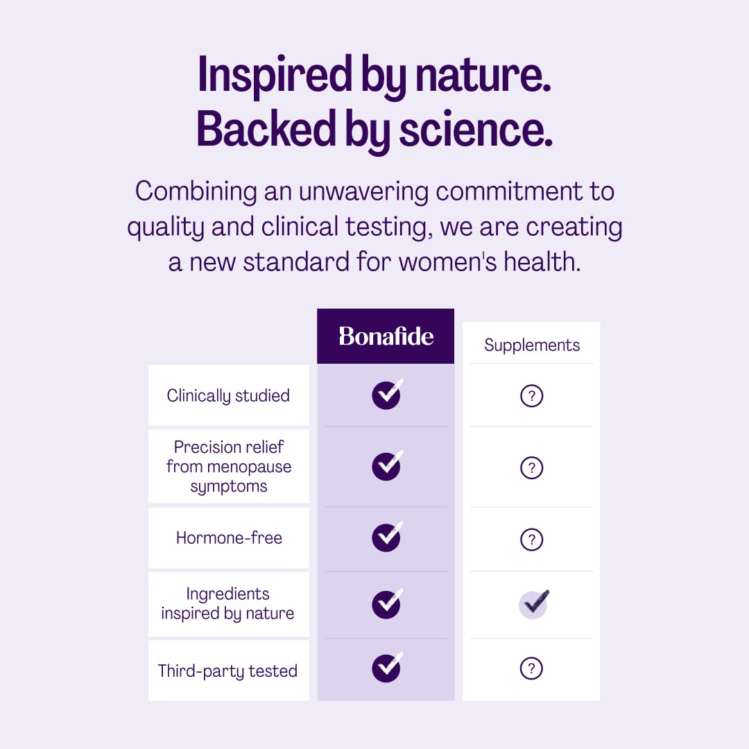 Relizen by Bonafide. Relief from Menopausal Hot Flashes & Night Sweats. — 2-Month Supply (120 Tablets) Bonafide