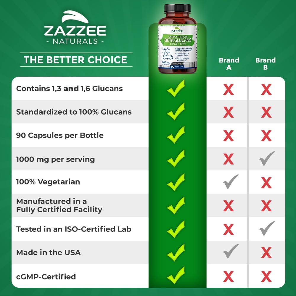 Zazzee Extra Strength 1,3/1,6 Beta Glucans, 1000mg Per Serving, 90 Capsules | Vegan, 100% Concentrated, Healthy Immune System Support, Non-GMO, Made in the USA Gsupps Australia