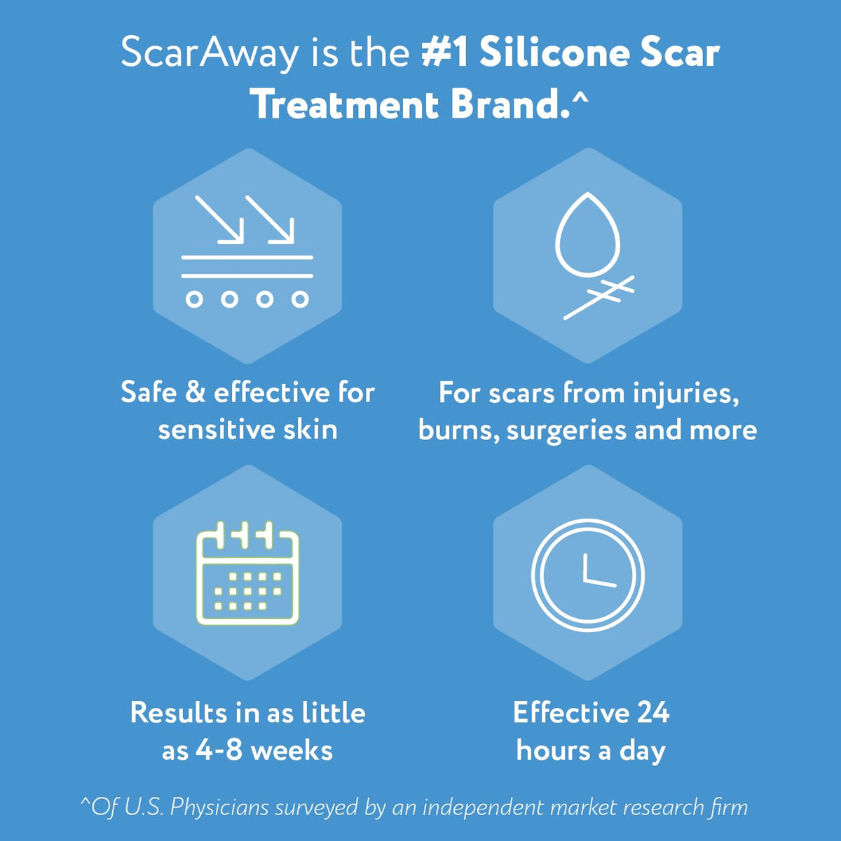 ScarAway Scar Fabric Sheets, Medical Grade Silicone, 1.5x3in, 8 Ct ScarAway