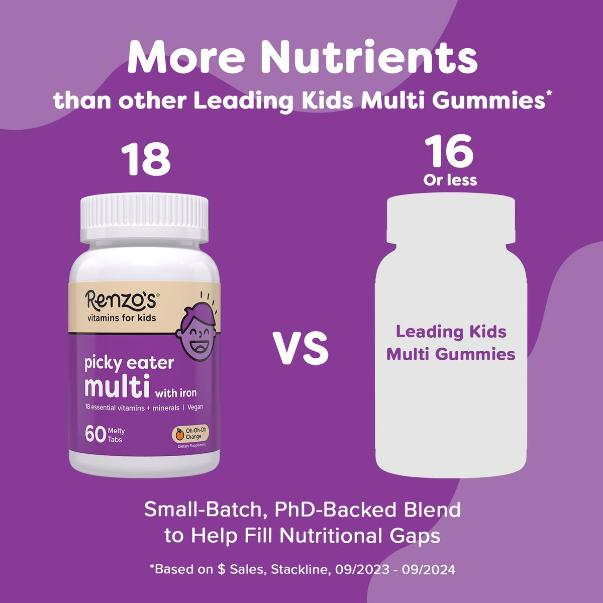 Renzo's Picky Eater Kids Multivitamin with Iron - Dissolvable Kids Vitamins with Iron, Zinc, Vitamin C, Vitamin D, E & K, Sugar-Free Melty Tabs, Orange Flavor Renzo's
