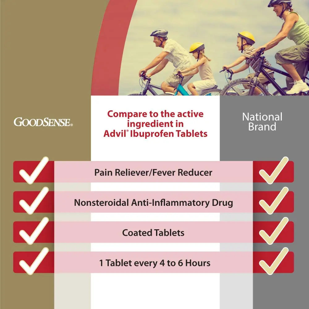 GoodSense Ibuprofen Tablets - 200 mg - Fever Reducer & Pain Relief for Body Aches, Headache, Arthritis Pain, Menstrual Cramps, 500 Count GoodSense