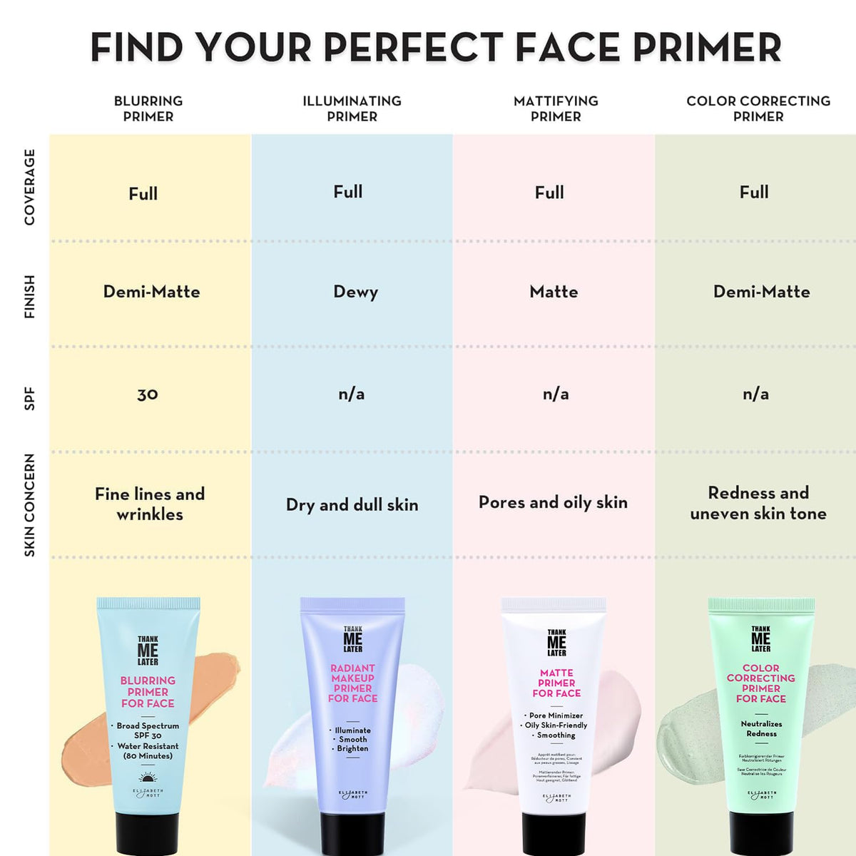 Elizabeth Mott Thank Me Later Color Correcting Face Primer, 30g Elizabeth Mott