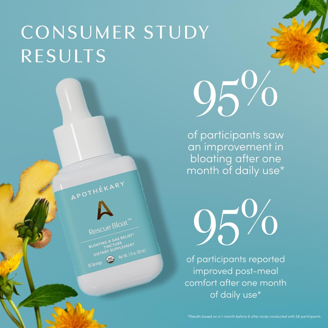 Apothékary Rescue Bloat, Fast-Acting Digestive Drops for Occasional Gas and Bloat Relief, Herbal Liquid Drops with Peppermint, Lemon Balm, Dandelion, Ginger, Turmeric, Made in USA, 1 fl oz 30 Servings Apothékary