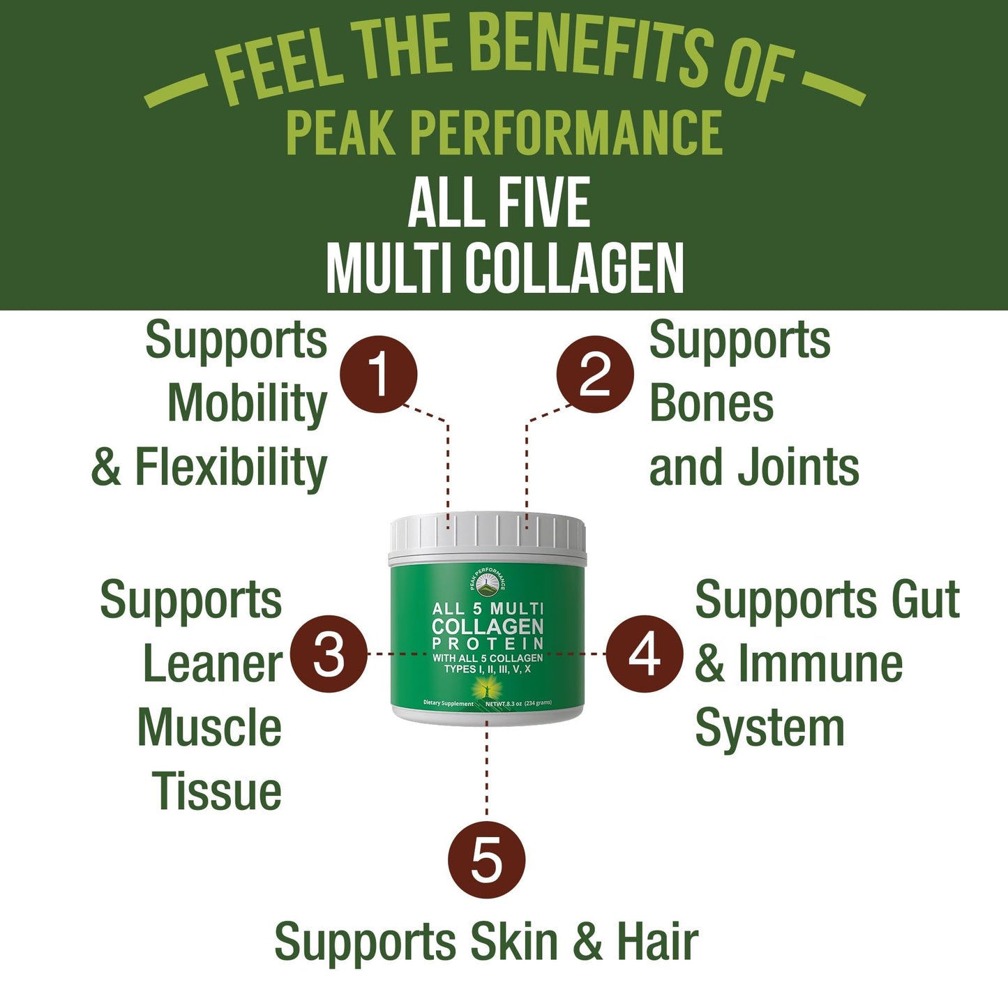 Peak Performance All 5 Multi-Collagen Protein Powder Peptides Multi-Collagen Contains All Types I, II, III,V, X. Keto, Paleo Friendly with Hydrolyzed Bovine, Marine, Chicken, Bone Broth Collagens Peak Performance