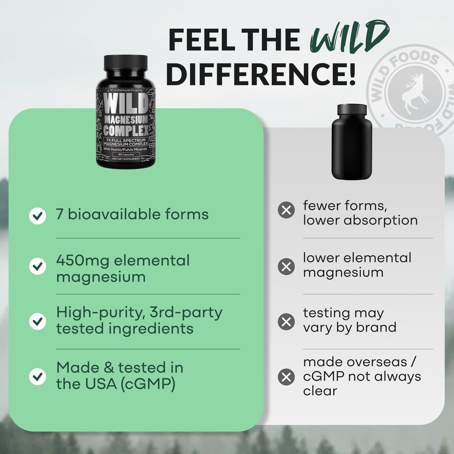 Wild Foods Magnesium Complex Supplement with 7X Forms, 90 Capsules | High Absorption, Full Spectrum, Easy Digestion | 500mg Glycinate, Bisglycinate, Malate, Orotate, Citrate, Taurate Wild Foods