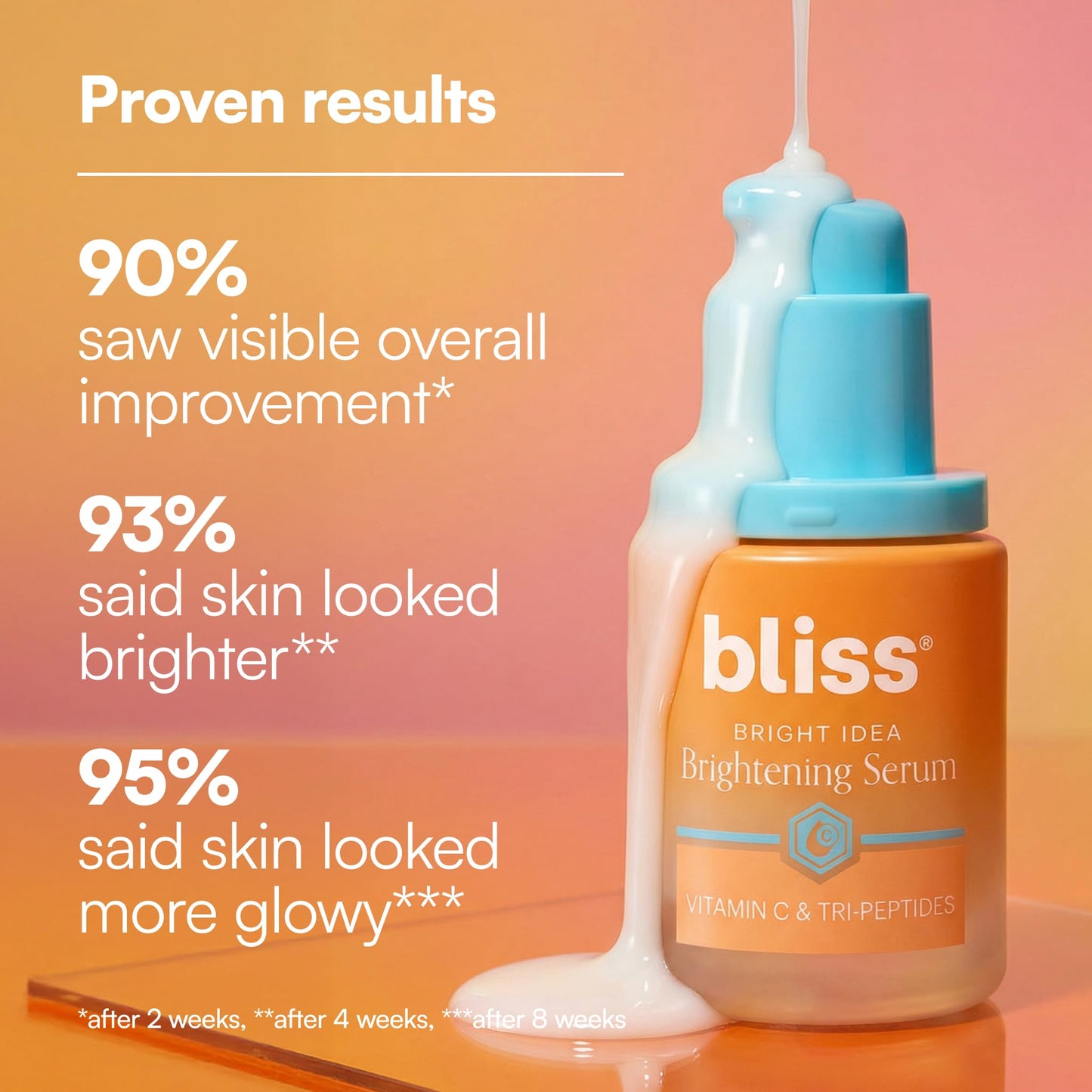 Bliss Vitamin C + Tri-Peptide Face Serum – Stabilized Vitamin C with Collagen-Boosting Peptide – Brightening Serum for Dark Spots Bliss