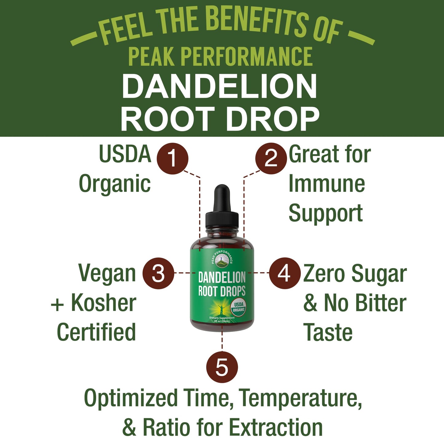 Dandelion Root Extract. USDA Organic Vegan Herbal Liquid Tincture Dandelions Supplement for Women and Men. Leaf Tonic for Immune, Liver, Gut Health. Zero Sugar, Gluten Free Supplements Not Capsules Peak Performance