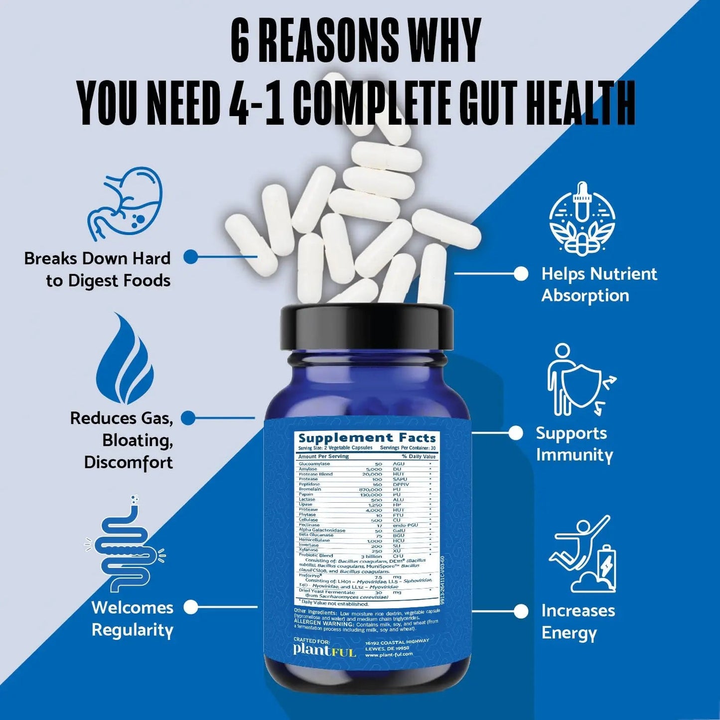 4-in-1 Pre Post Probiotics & Digestive Enzymes - Complete Gut Health & Digestive Support for Women & Men - Prebiotic Probiotic & Postbiotic Gas & Bloating Relief – 60 Non GMO Capsules PLANTFUL RESEARCH