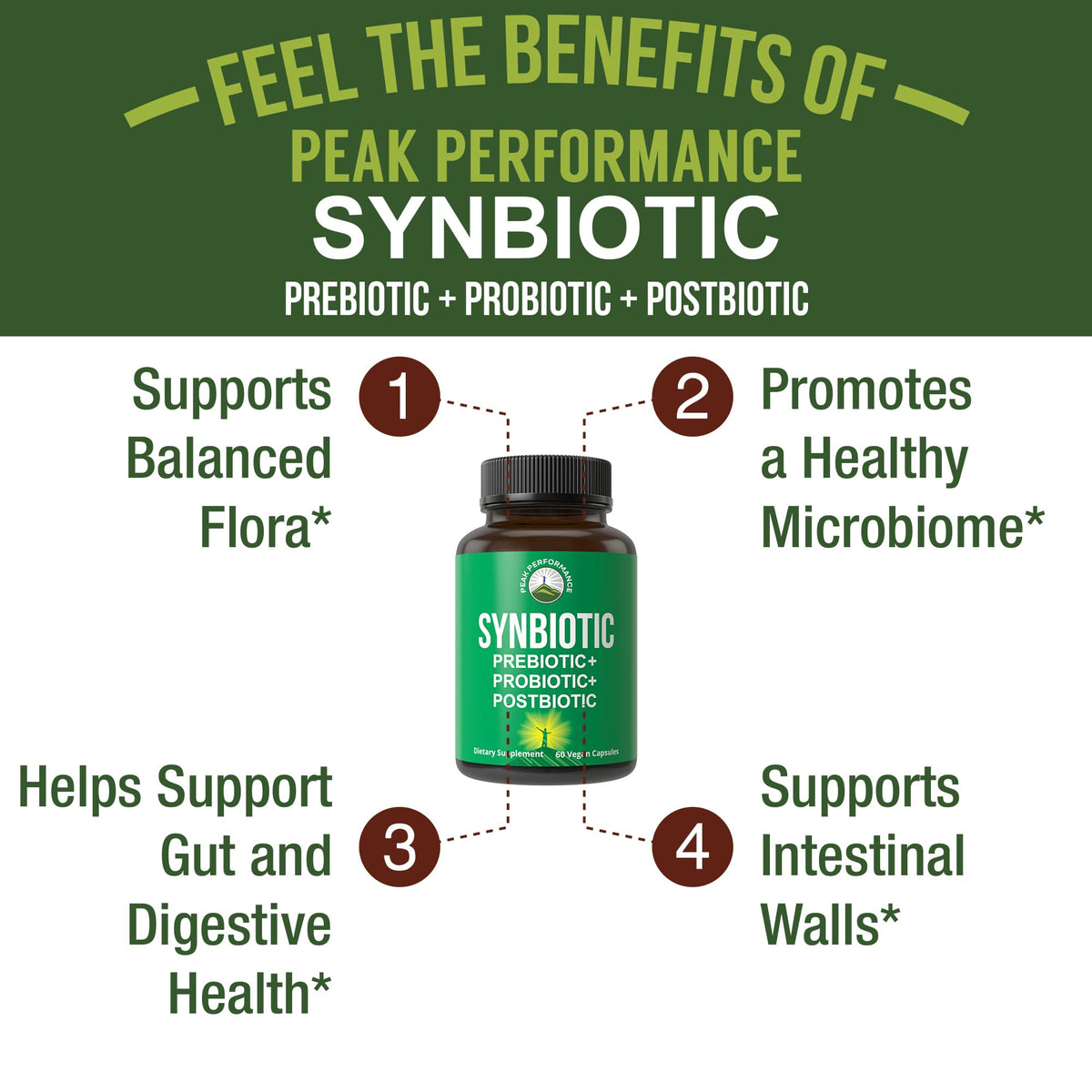 Synbiotic = Prebiotic + Probiotic + Postbiotic 3-in-1 Supplement with Clinically Tested Ingredients. Pre and Probiotics Plus Important Tributyrin Postbiotics for Gut. Vegan Capsules for Women + Men Peak Performance