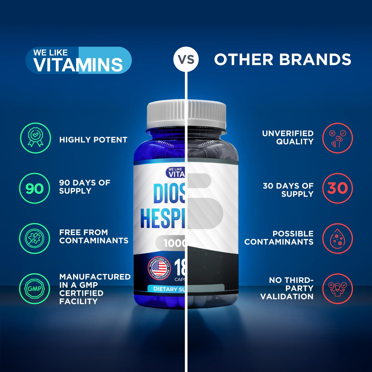 We Like Vitamins Diosmin Hesperidin 1000mg – 180 Capsules – 90 Day Supply - Diosmin and Hesperidin Supplement – Helps to Support Healthy Circulation, We Like Vitamins
