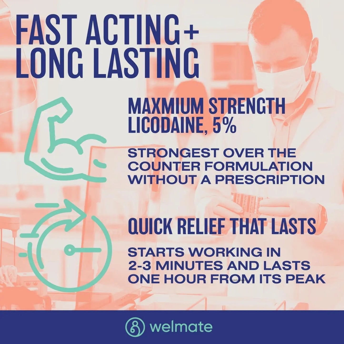 WELMATE 5% Lidocaine Hemorrhoid Relief Cream, Maximum Strength Anorectal Cream, 5.5 oz WELMATE