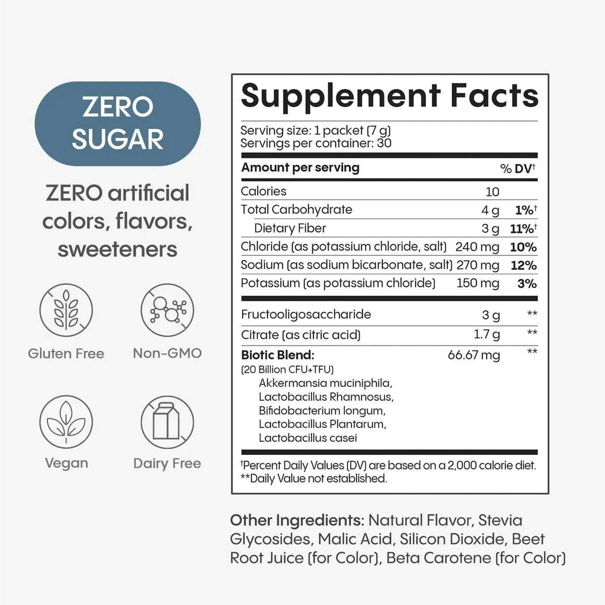 Hydralyte Plus Metabolic Support - GLP-1 Weight Loss Management and Gut Health - 5in1 Probiotic Blend - Akkermansia Muciniphila + Prebiotic Fiber + Electrolytes - Sugar Free (30 Packets) Hydralyte