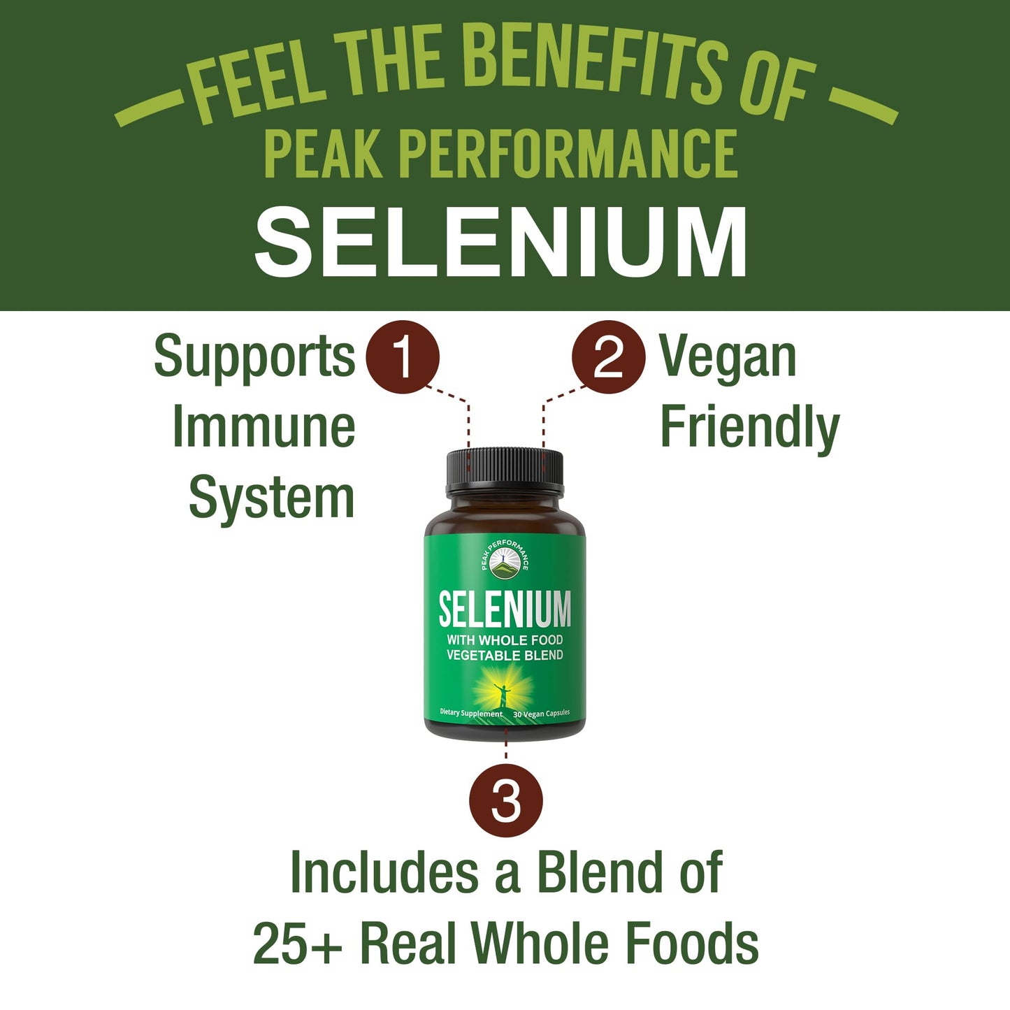 Selenium Supplement with Whole Food Blend of 25+ Vegetables and Fruits for Max Absorption. Pure Selenium Vegan Capsules for Immune System, Thyroid Support, Heart Health, Prostate Support. 30 Pills Peak Performance