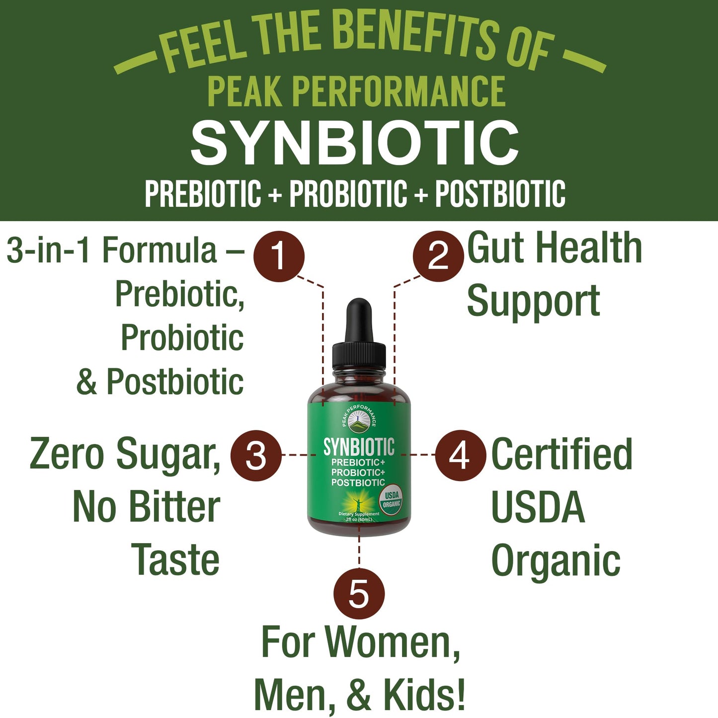 Organic Synbiotic = Prebiotics + Probiotics + Postbiotics 3-in-1 Supplement for Women, Men, & Kids. Pre, Pro, & Post Biotics Liquid Drops for Gut + Microbiome Balance. Made in USA, Vegan, Zero Sugar Peak Performance