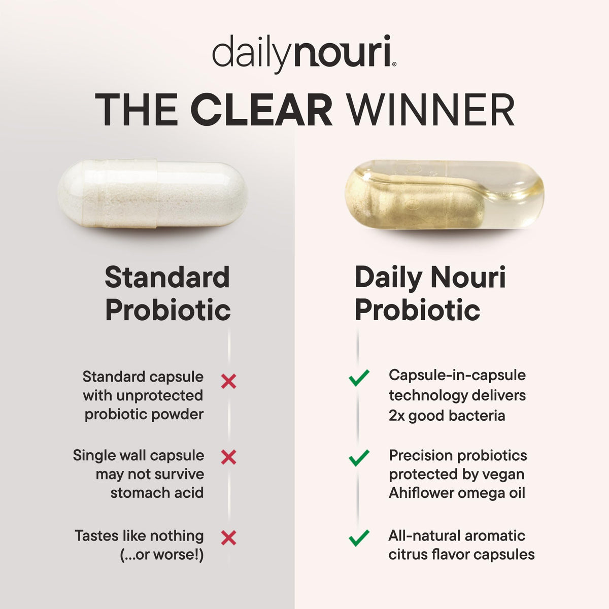 Daily Nouri Digestive Support Probiotics for Women & Men | Bloating & Gas Relief | 3 Clinically Studied Strains + Omega | 30-Day Supply Daily Nouri