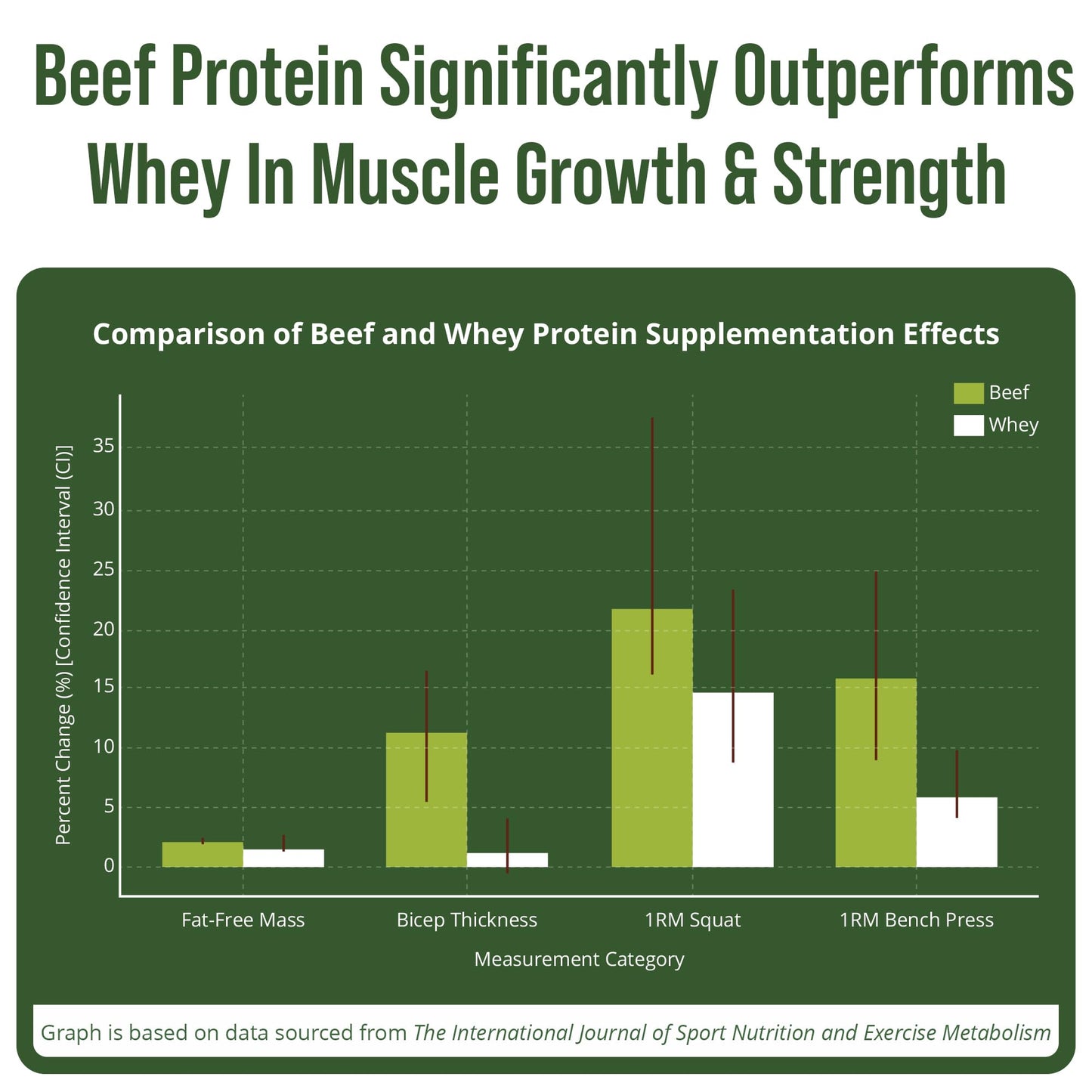Grass Fed Beef Protein Powder - Lactose Free Great Tasting Beef Protein Isolate. Complete Animal Based Non Dairy Paleo Carnivore Supplement for Prime Muscle Building. No Whey. Salted Caramel Flavor Peak Performance