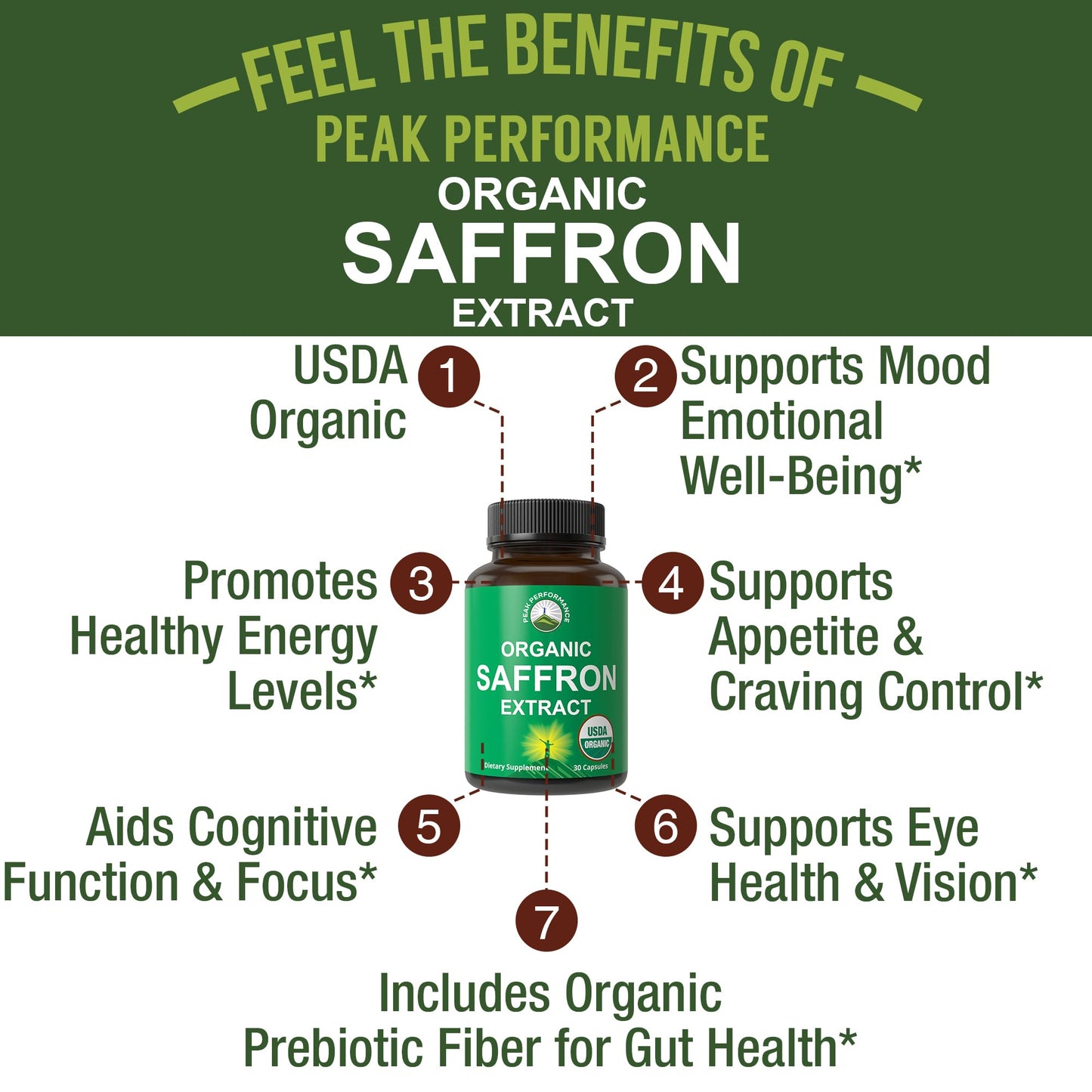 Saffron Supplements - USDA Organic Saffron Extract Capsules for Women, Men, and Kids. with Organic Prebiotic Fiber Instead of Filler. Pure and Natural for Mood, Brain, Focus, Cravings, PMS Peak Performance