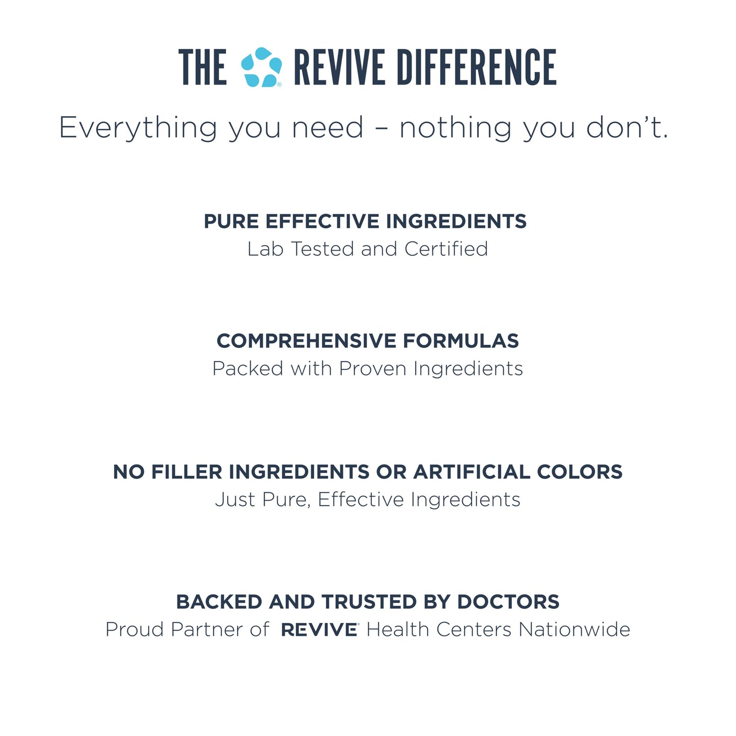 Revive MD Gut Health Supplements for Men & Women - Daily Gut Repair & Digestive Health Support Formula with Thyme, Oregano & Milk Thistle Revive