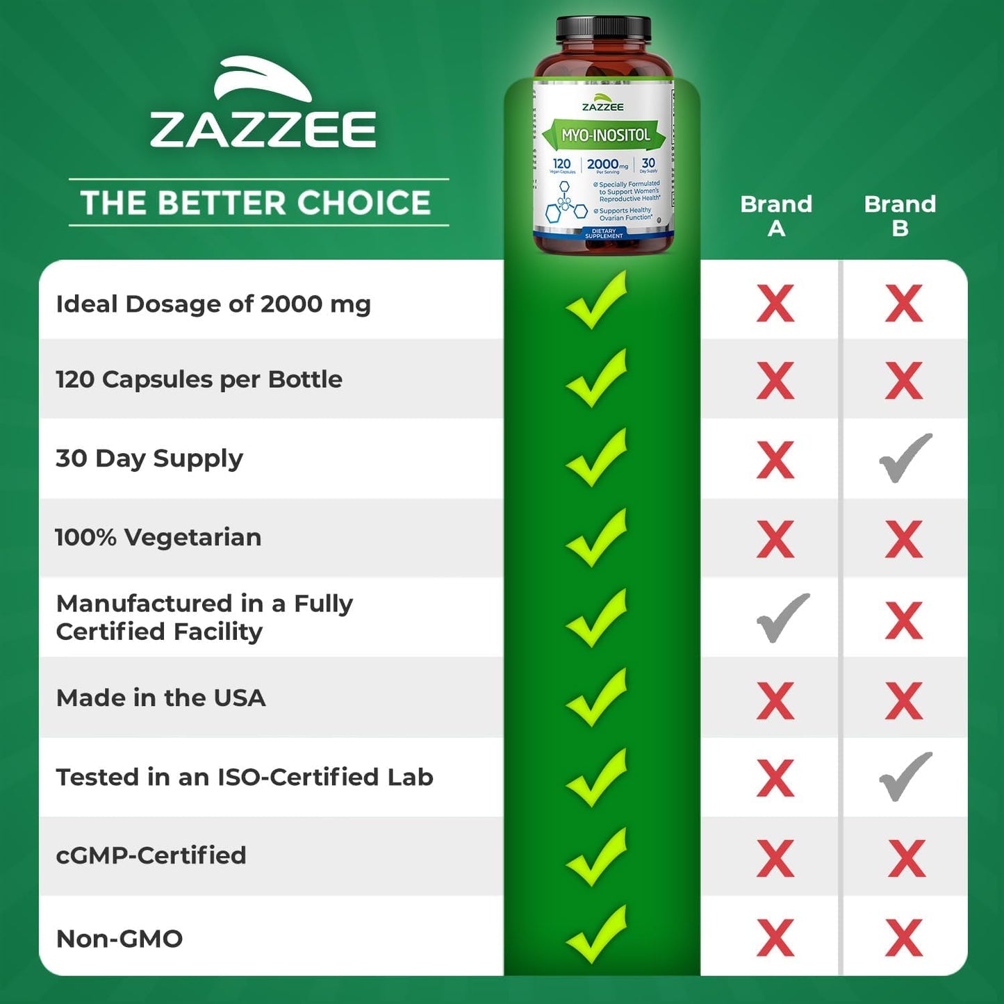 Zazzee Myo-Inositol Capsules, 2000 mg per Serving, 120 Vegan Capsules | Ideal Dosage for 40:1 Ratio, Certified Kosher, Hormone Balance & Healthy Ovarian Function Support, Non-GMO, Made in the USA Gsupps Australia