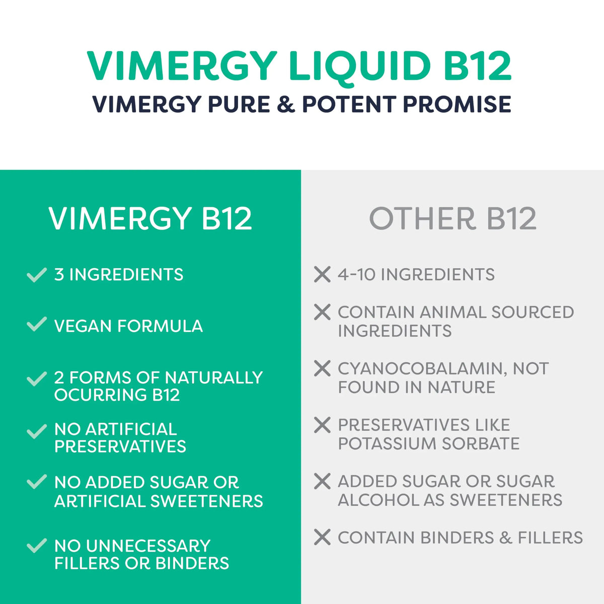 Vimergy USDA Organic Liquid Vitamin B12 Supplement 2500 mcg, Methylcobalamin & Adenosylcobalamin Fast-Absorbing Energy Support, Vegan, Non-GMO B12 Vitamins Vimergy