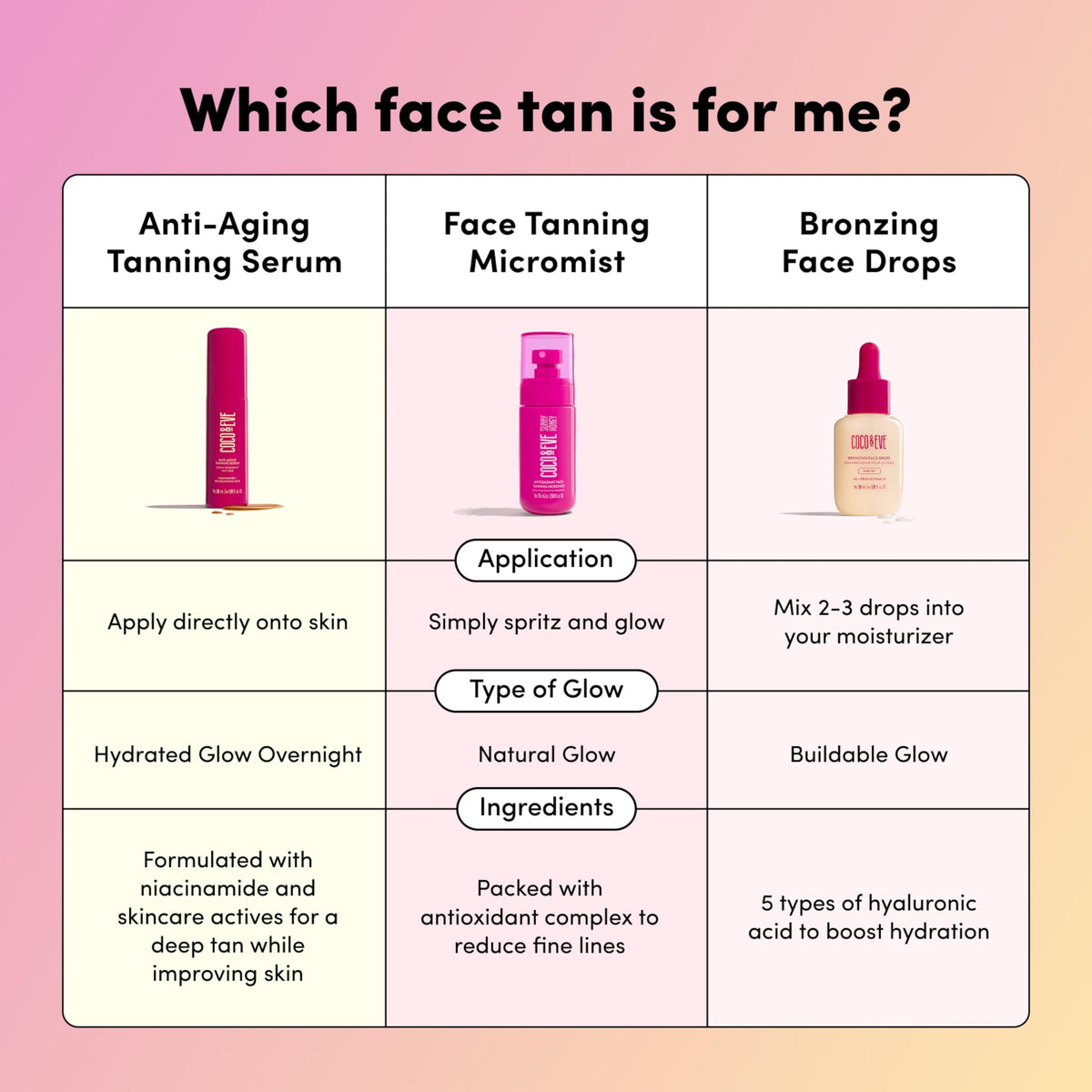 Coco & Eve Face Tanning Micromist - Self Tanner Mist for Face - 2.54 fl oz Coco & Eve