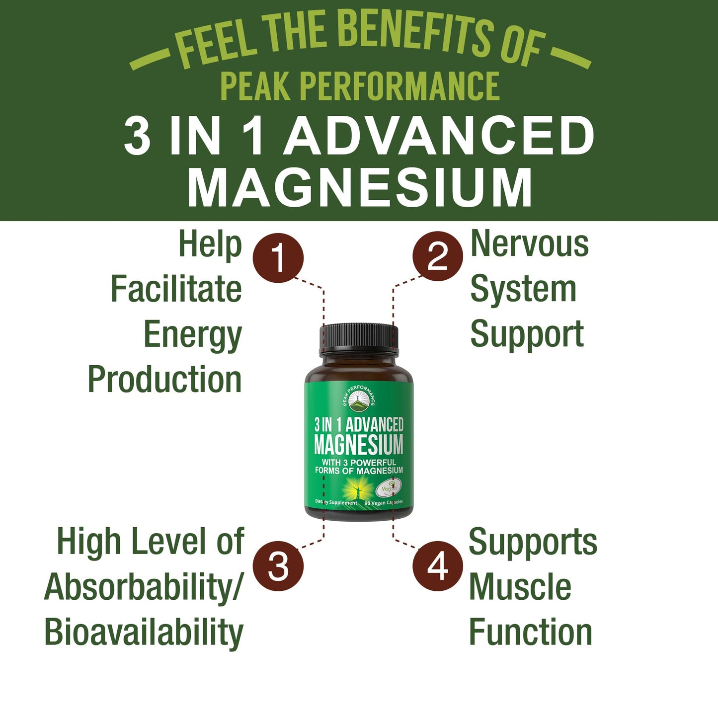 3 in 1 Advanced Magtein Magnesium Complex Capsules with Clinically Tested Magnesium L-Threonate, Glycinate & Taurinate. High Absorption & Bioavailability. Support Brain, Focus & Memory. 90 Vegan Pills Peak Performance