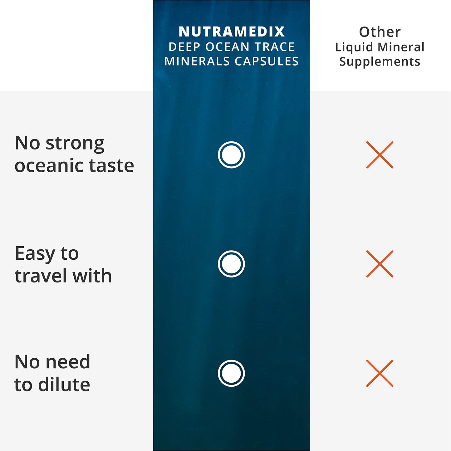 NutraMedix Deep Ocean Trace Minerals 1,000mg - Mineral & Energy Supplements - Magnesium, Zinc, Potassium, Boron, Phosphorus & Manganese NutraMedix